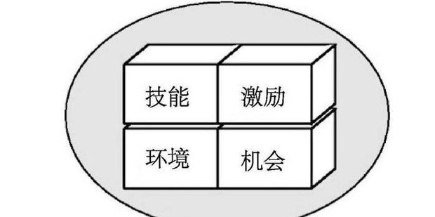 关键考量因素包括带宽需求、连接方式等 (关键考量因素有哪些)-虎跃云资讯网