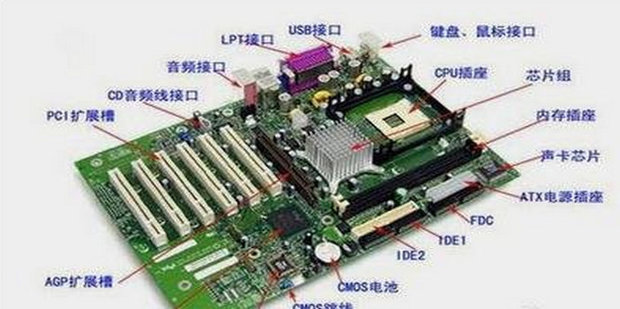谈谈CPU/主板/内存该怎么搭配_360新知