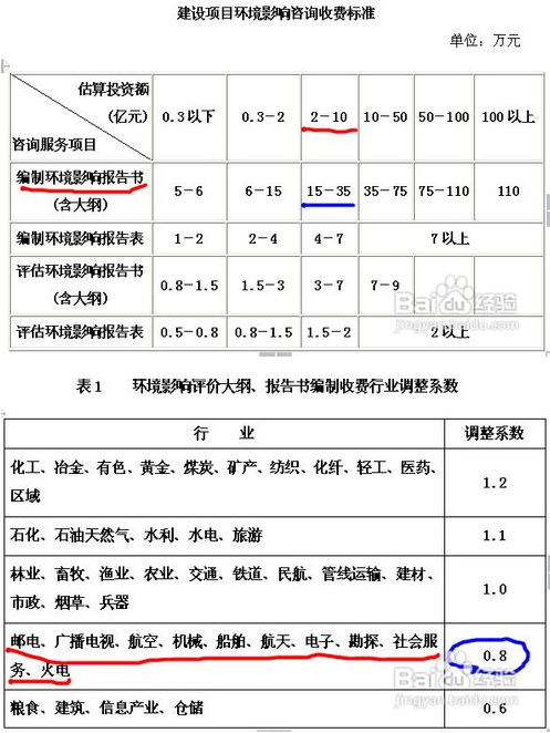 废水处理工程：绿色转型的力量
