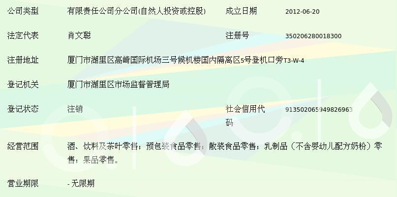 厦门商品供应市场的变化与前景