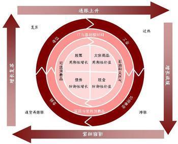 周期图册_360百科