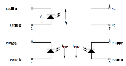 HCNR201图册_360百科