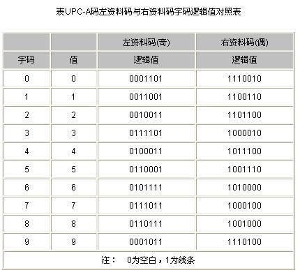 Upc A Algorithm upc码图册_360百科