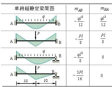 弯矩图图册_360百科
