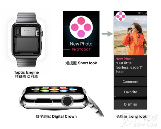 Apple Watch与Android Wear哪个好 UI设计大比拼