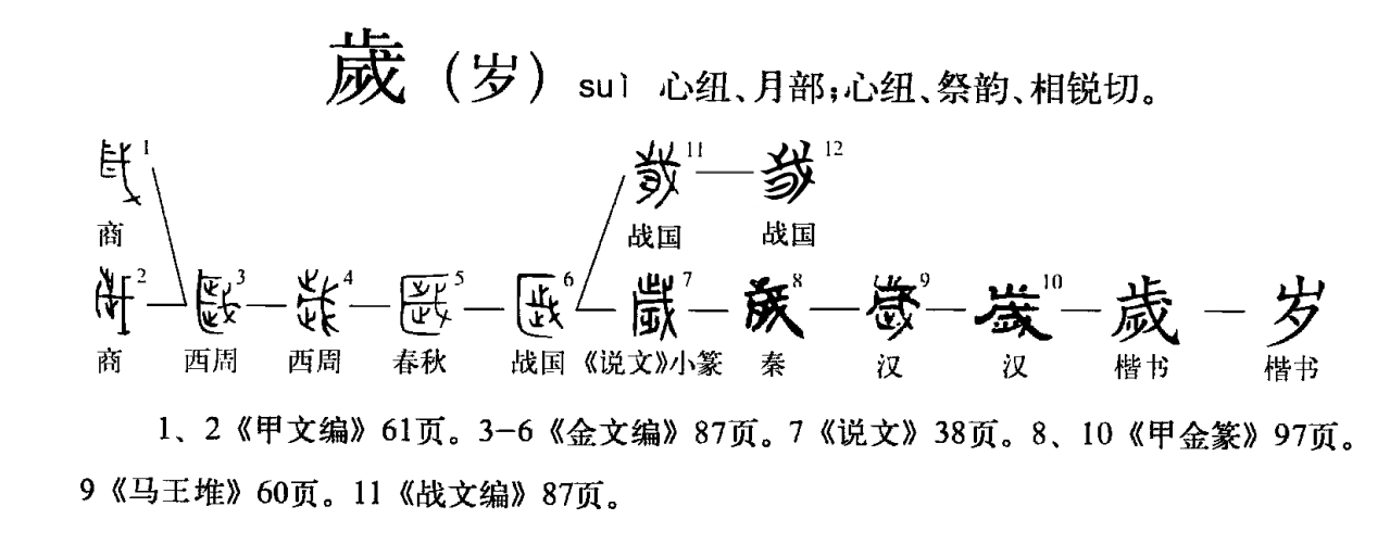 岁(汉语文字)_360百科
