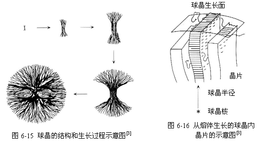 球晶图册_360百科