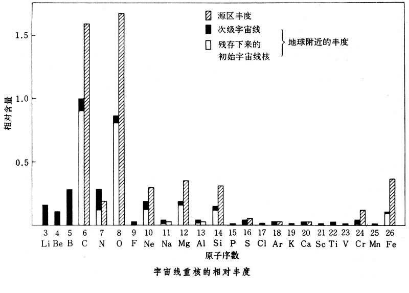 相对丰度图册_360百科