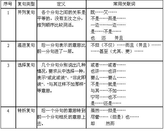 复合句图册_360百科