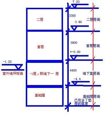 相对标高图册_360百科