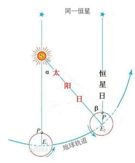 恒星日图册_360百科