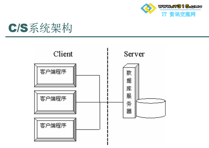 Cs Structure Visual cs架构图册_360百科