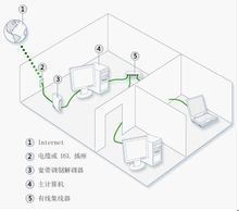 ics图册_360百科