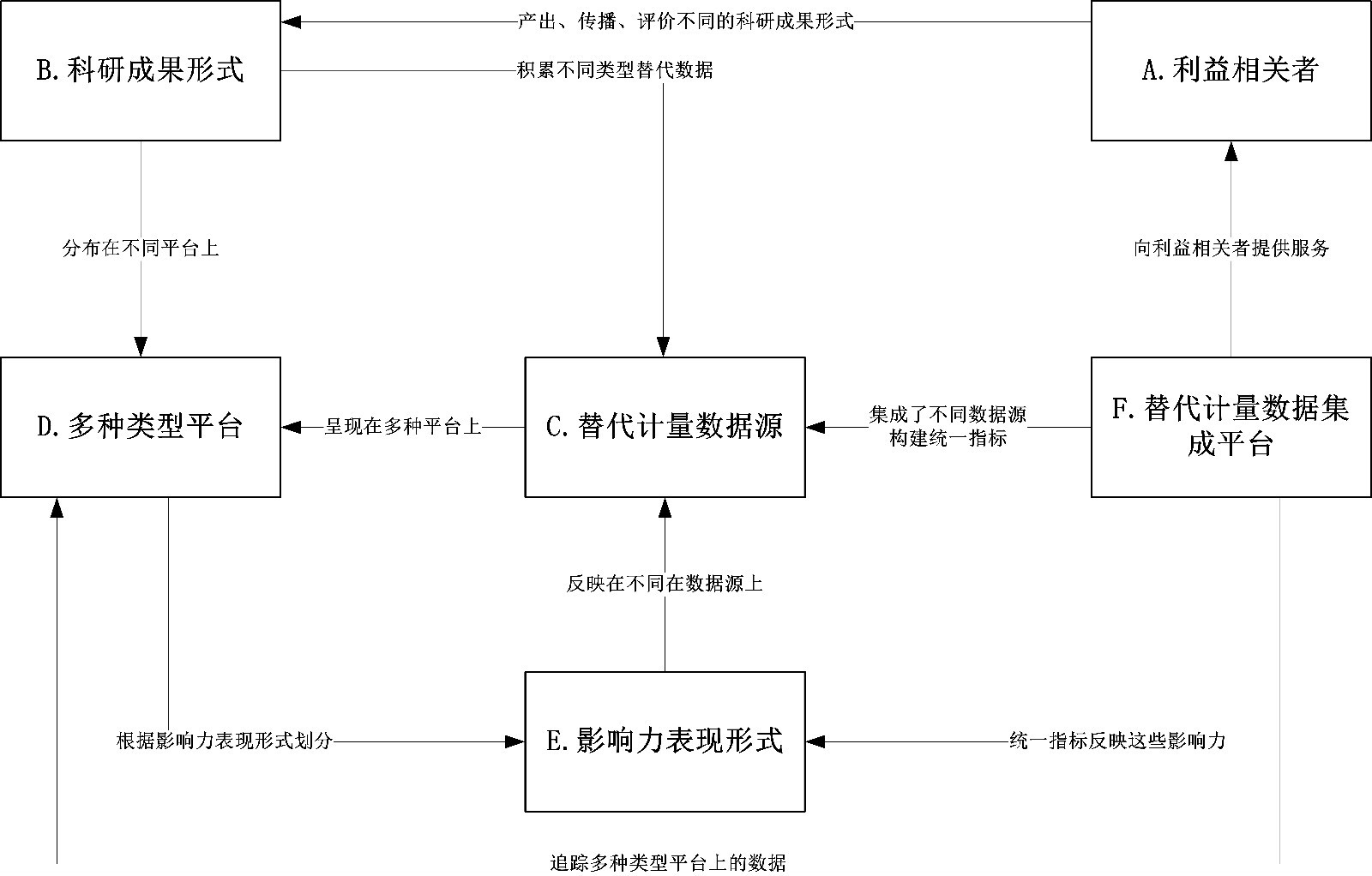 替代计量学图册_360百科