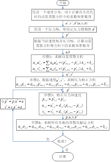 SIMPLE算法图册_360百科