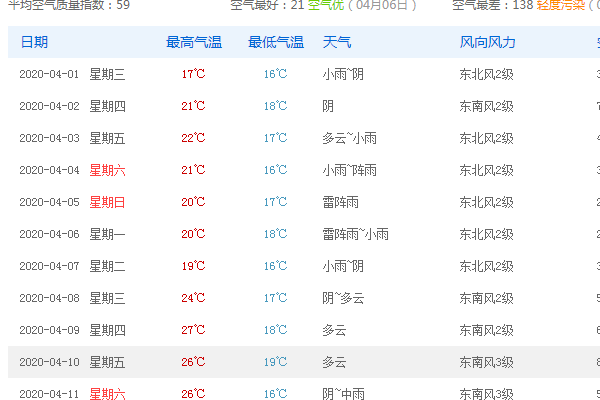 智慧时代的天气预报：如何更好地查询与利用天气信息