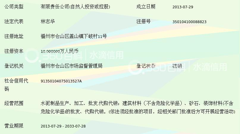 福州建材批发市场的繁荣与未来