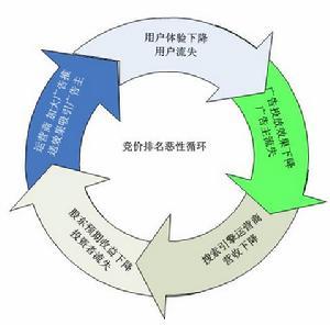 共享办公热潮背后的盈利困境：单一模式引发虚火质疑,共享办公,共享经济,2,4,3,第1张