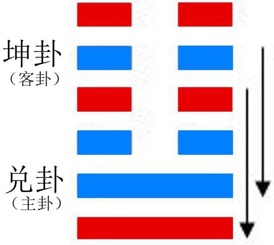 临卦图册_360百科