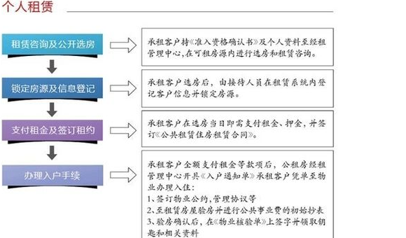 如何申请上海公租房_360新知