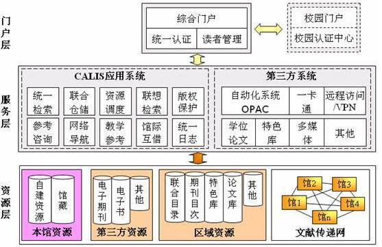 calis图册_360百科