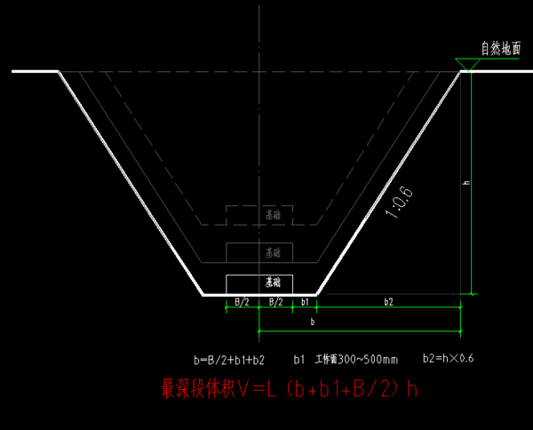 土方开挖回填