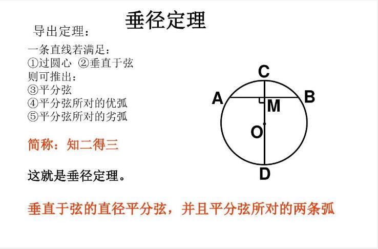 垂径定理图册_360百科