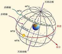 天球图册_360百科