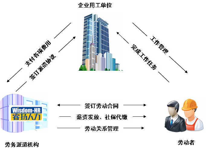 劳务关系图册_360百科