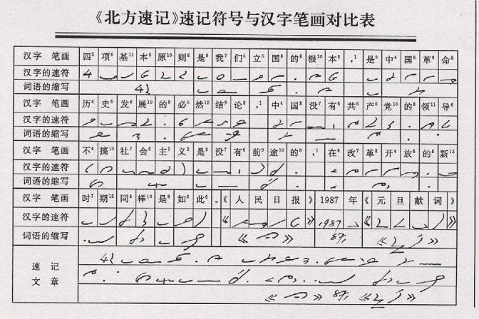 速记图册_360百科