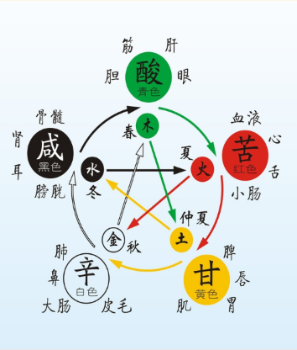 数字0—9的五行属性_360新知