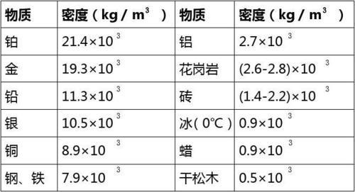 密度表图册_360百科