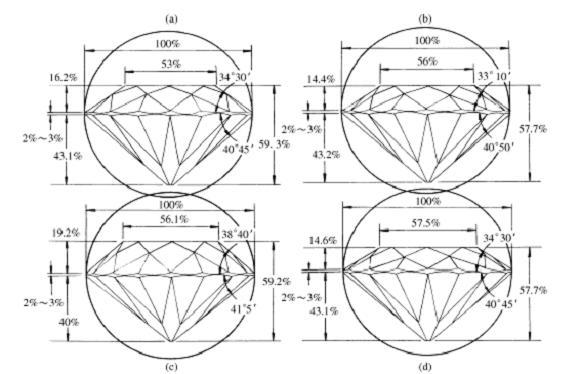 伟德bv1946官网-一枚导弹击碎983亿美元的钻石贸易链最大赢家浮出水面