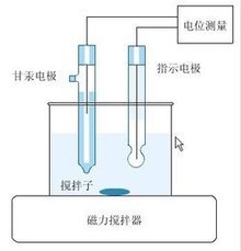 解读电视