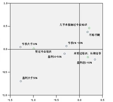 AHP层次分析法的步骤和方法_360新知