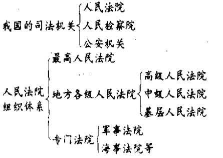 司法体系图册_360百科