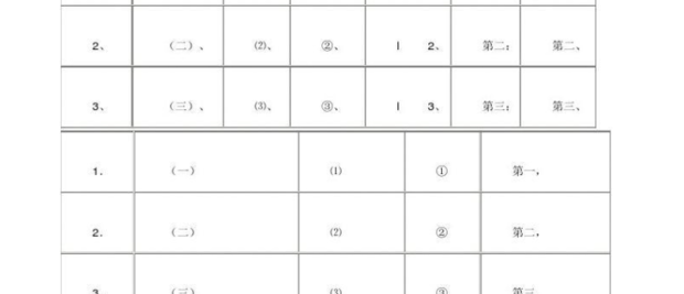如何正确的运用“数字序号”_360新知