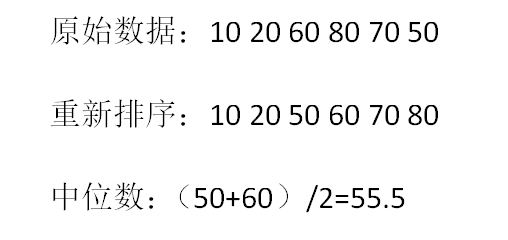 中位数怎么求、什么是中位数_360新知