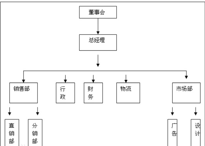 市场部数据分析怎么做,市场部数据分析内容有哪些