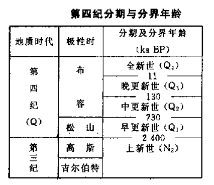 早更新世图册_360百科
