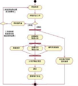 活动图_360百科
