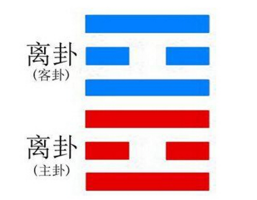 离卦图册_360百科