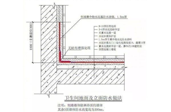 OPPMK体育注册网站O A5系列全新登场千元机也能享受卓越防水性能！
