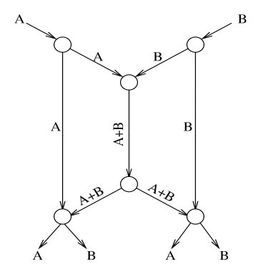network coding图册_360百科