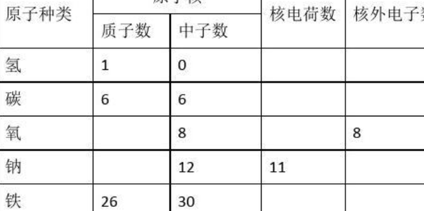 相对原子质量怎么求_360新知
