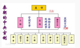 三公图册_360百科