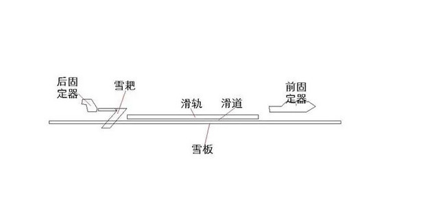 双板滑雪的正确姿势是什么样的_360新知