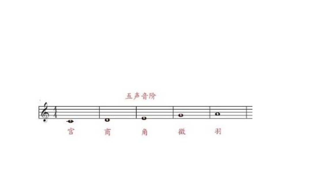 五声音阶图册_360百科