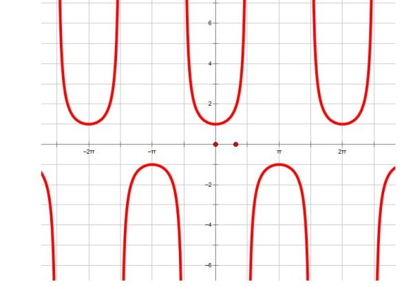 secx图像x=0图片