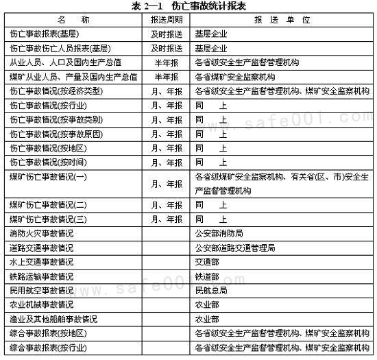 请教高手EXCEL排序时只认第一个数字如11011121922021